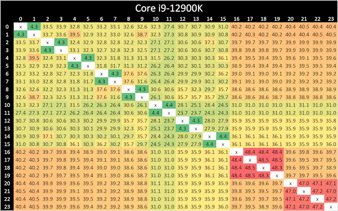 Intel Core i9-13900K and i5-13600K Review: Raptor Lake Brings More Bite, NUTesla