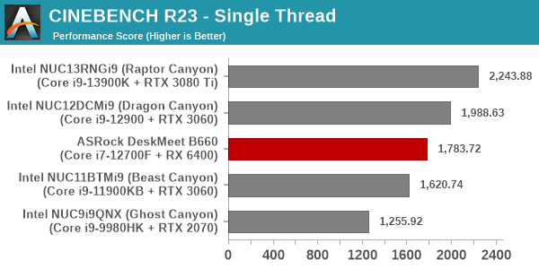 GPU Benchmarks: Civilization V - Choosing a Gaming CPU: Single + Multi-GPU  at 1440p, April 2013