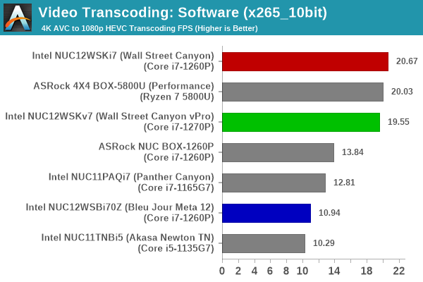 Transcoding - x265_10bit