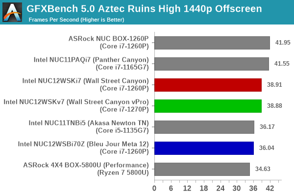 GFXBench 5.0: Aztec Ruins High 1440p Offscreen